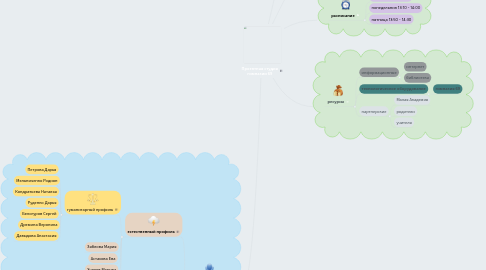 Mind Map: Проектная студия гимназии 69