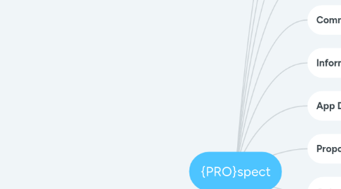 Mind Map: {PRO}spect