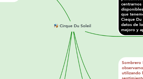 Mind Map: Cirque Du Soleil