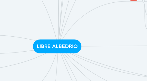 Mind Map: LIBRE ALBEDRIO