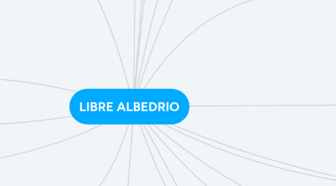 Mind Map: LIBRE ALBEDRIO