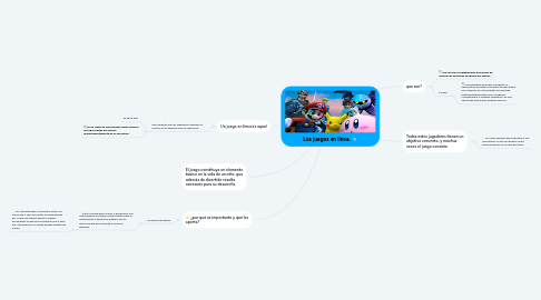 Mind Map: Aporte de la filosofía en la psicología