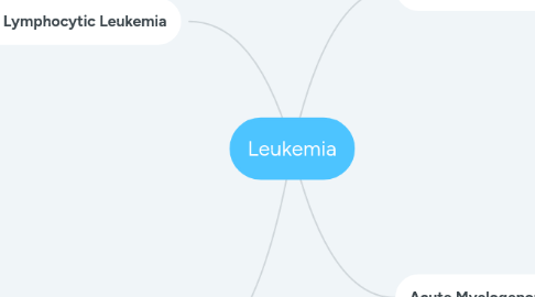 Mind Map: Leukemia