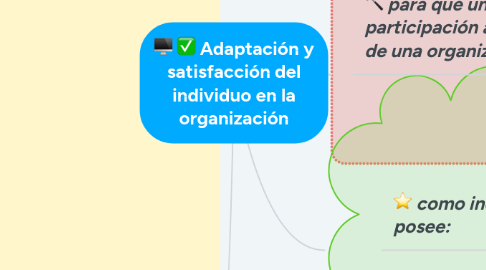 Mind Map: Adaptación y satisfacción del individuo en la organización