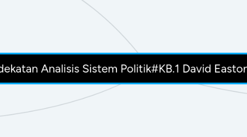 Mind Map: Modul 1 Pendekatan Analisis Sistem Politik#KB.1 David Easton, Analisis sistem politik