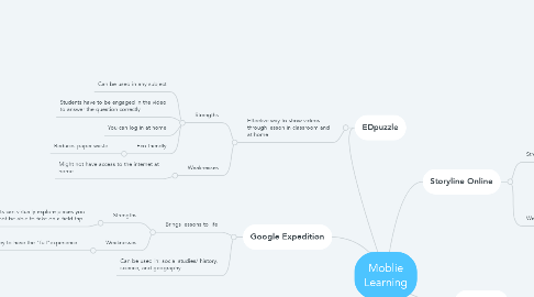 Mind Map: Moblie Learning