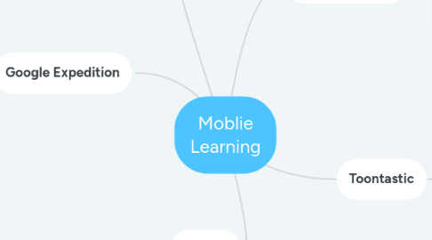 Mind Map: Moblie Learning