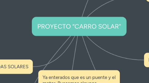 Mind Map: PROYECTO “CARRO SOLAR”