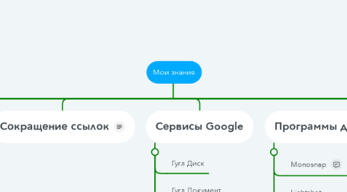 Mind Map: Мои знания