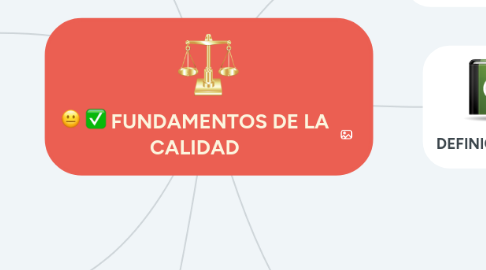 Mind Map: FUNDAMENTOS DE LA CALIDAD