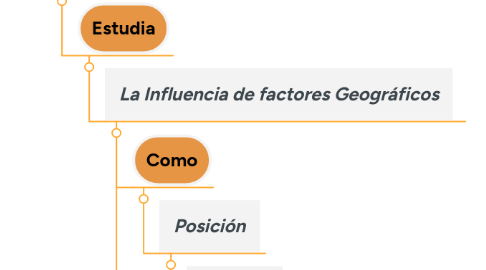 Mind Map: Geografía Política y Geopolítica