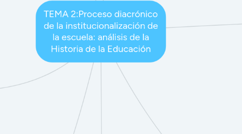 Mind Map: TEMA 2:Proceso diacrónico de la institucionalización de la escuela: análisis de la Historia de la Educación