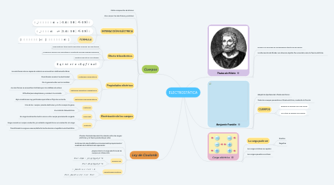 Mind Map: ELECTROSTÁTICA