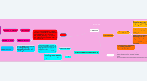 Mind Map: APORTES DE LA FILOSOFÍA