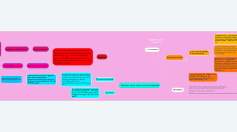 Mind Map: APORTES  DE LA FILOSOFÍA