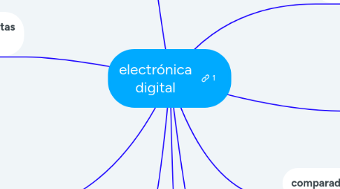 Mind Map: Análisis del sistemas de la empresa Postobón