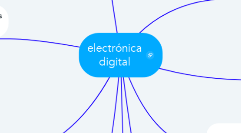 Mind Map: electrónica digital