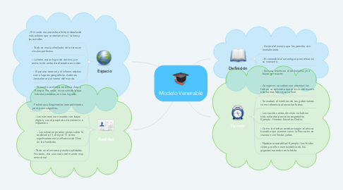 Mind Map: Modelo Venerable