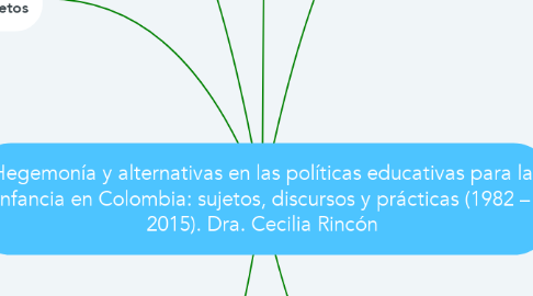 Mind Map: Hegemonía y alternativas en las políticas educativas para la infancia en Colombia: sujetos, discursos y prácticas (1982 – 2015). Dra. Cecilia Rincón