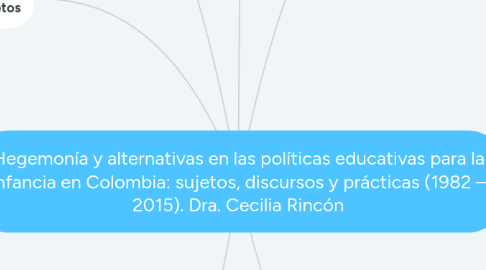 Mind Map: Hegemonía y alternativas en las políticas educativas para la infancia en Colombia: sujetos, discursos y prácticas (1982 – 2015). Dra. Cecilia Rincón