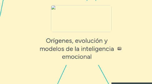 Mind Map: Orígenes, evolución y modelos de la inteligencia emocional