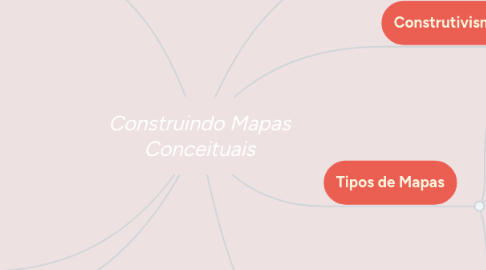 Mind Map: Construindo Mapas Conceituais