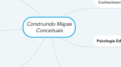 Mind Map: Construindo Mapas Conceituais