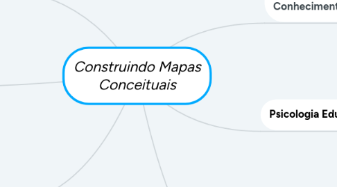 Mind Map: Construindo Mapas Conceituais