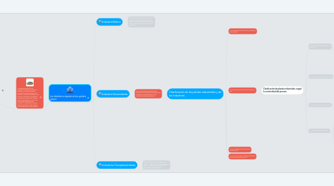 Mind Map: CLASIFICACION DE PLANTAS INDUSTRIALES