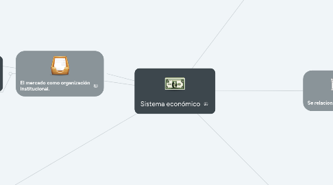 Mind Map: Sistema económico