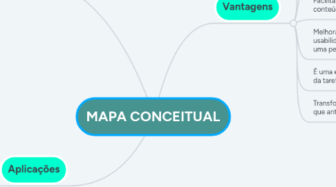 Mind Map: MAPA CONCEITUAL