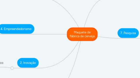 Mind Map: Maquete de fábrica de cerveja