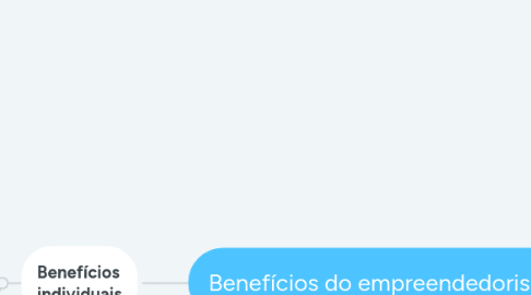 Mind Map: Construindo mapas conceituais