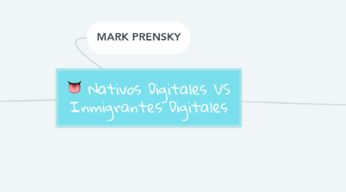 Mind Map: Nativos Digitales VS Inmigrantes Digitales
