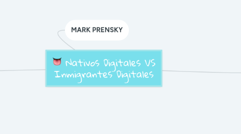 Mind Map: Nativos Digitales VS Inmigrantes Digitales