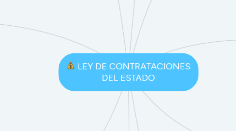 Mind Map: LEY DE CONTRATACIONES DEL ESTADO