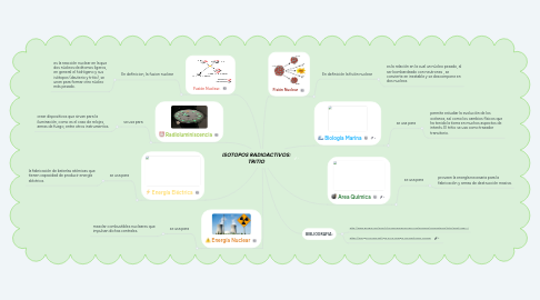 Mind Map: ISOTOPOS RADIOACTIVOS: TRITIO