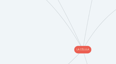 Mind Map: LA CÉLULA