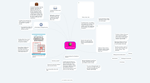 Mind Map: Teaching Routines