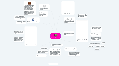 Mind Map: Teaching Routines