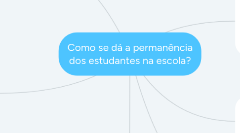 Mind Map: Como se dá a permanência dos estudantes na escola?