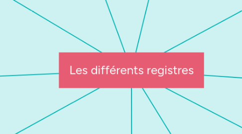 Mind Map: Chapitre 1: Les éléments chimiques