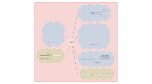 Mind Map: portal