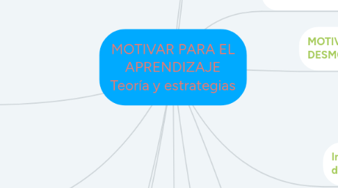 Mind Map: Principales paradigmas de la Didáctica de las matemáticas
