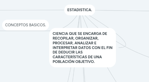 Mind Map: ESTADISTICA.