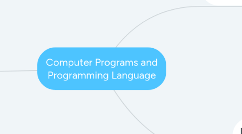 Mind Map: Computer Programs and Programming Language