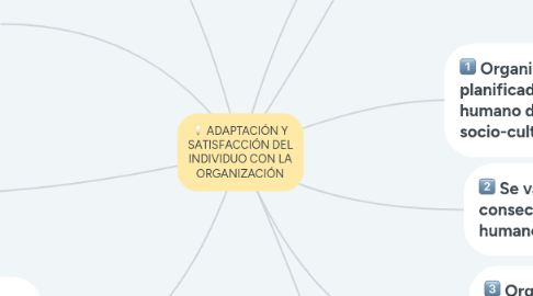 Mind Map: ADAPTACIÓN Y SATISFACCIÓN DEL INDIVIDUO CON LA ORGANIZACIÓN