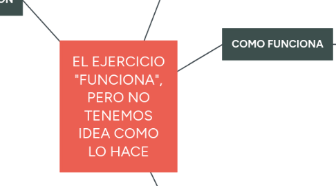 Mind Map: SINDROME DE DOWN
