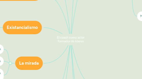 Mind Map: El coach como actor formador de líderes