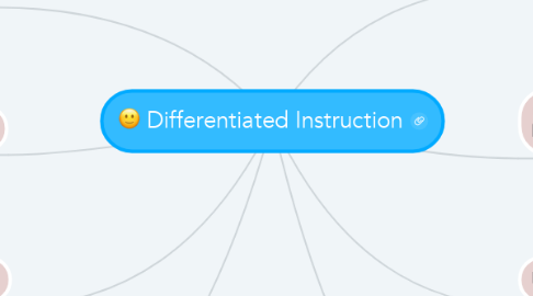 Mind Map: Differentiated Instruction